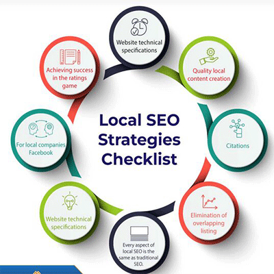 Local SEO